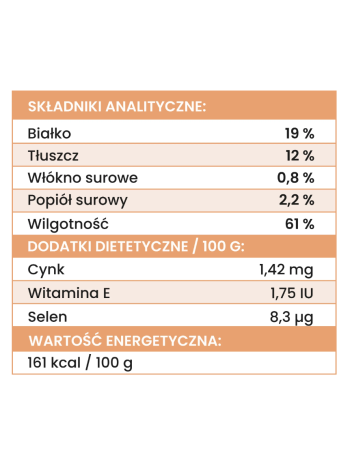 PERRO Karma Mokra Wieprzowina z Selerem 410g